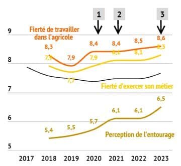 Résultats de l’enquête Iddem 2024 : renouvellement, moral et défis des technico-commerciaux - © D.R.