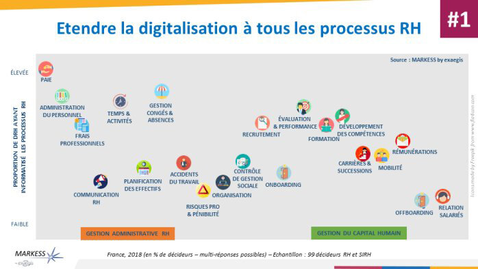 Les quatre enjeux de la fonction SIRH pour 2020 - © D.R.
