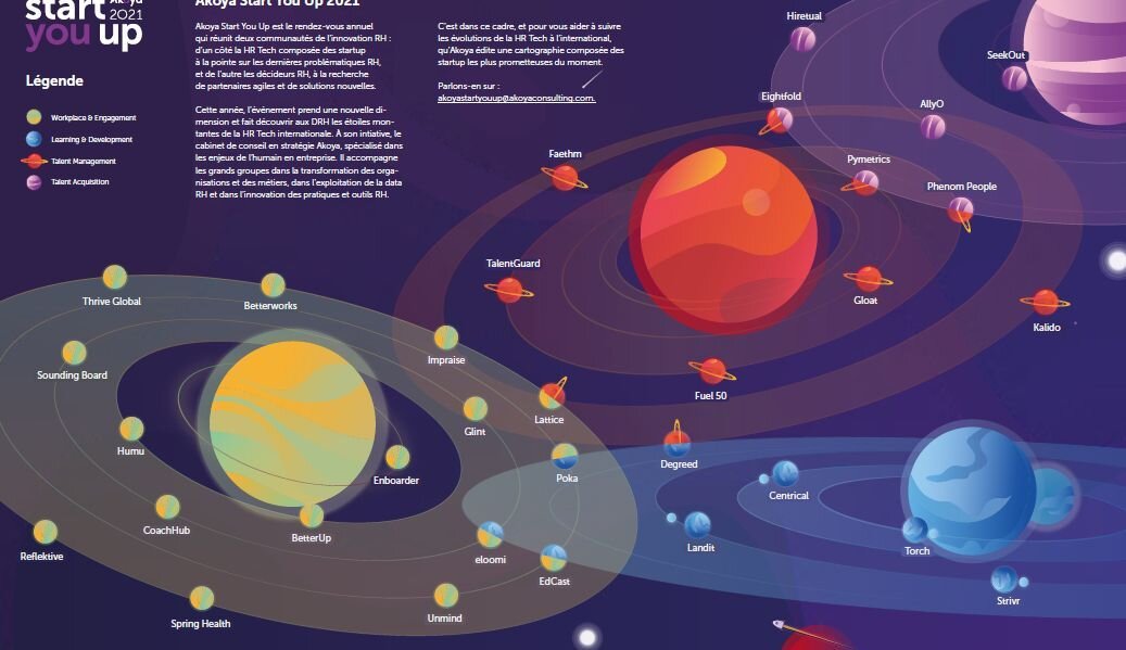 Cartographie HR Tech à l’international : la cartographie des 32 start-ups influentes selon Akoya - © D.R.