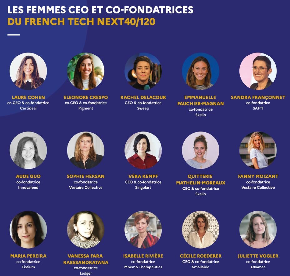 French Tech Next40/120 : les femmes dirigeantes - © D.R.