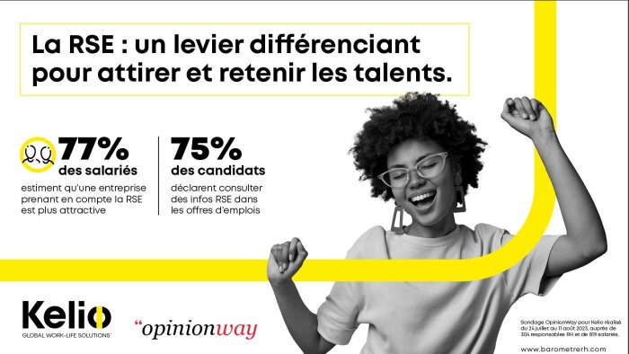 Sondage OpinionWay - Kelio : RSE, un levier différenciant pour attirer et fidéliser les talents - © D.R.