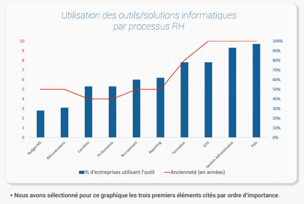 SIRH : une adoption très contrastée ! - © D.R.