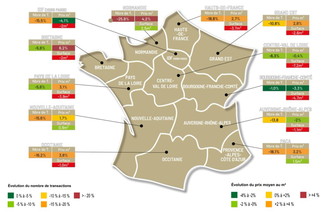 Évolution du nombre de transactions/prix moyens au m2/surface sur 12 mois - © Century 21 France