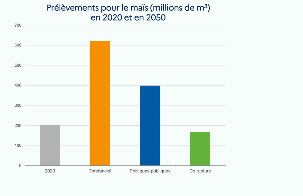 Focus sur le bassin de l’Adour (source : France Stratégie, scénario le plus défavorable) - © France Stratégie