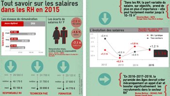 Infographie : combien gagne-t-on dans les RH en 2015 ? - © D.R.