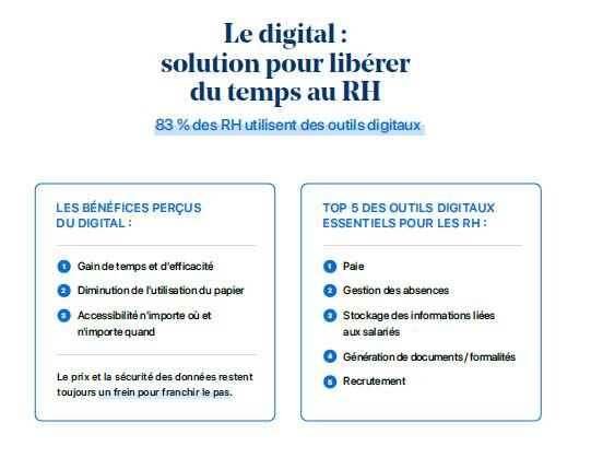 Baromètre Tissot Payfit 2021 : apport des outils digitaux - © D.R.