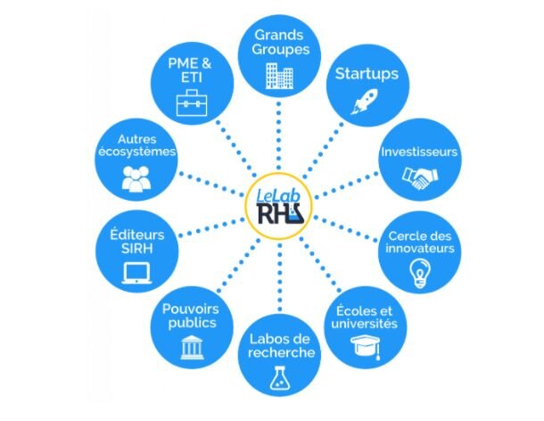 Le Lab RH : la diversité de l’écosystème - © D.R.