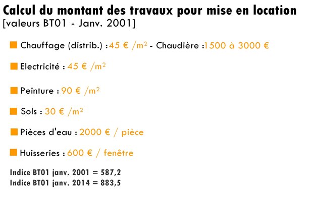 Evaluer la valeur d’un bien par capitalisation : la méthode pas-à-pas - © D.R.
