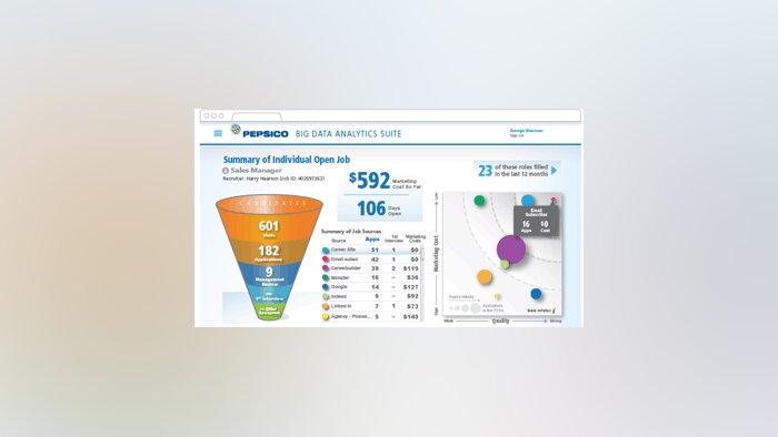 Cinq conseils pour bien débuter un projet de Big Data RH
