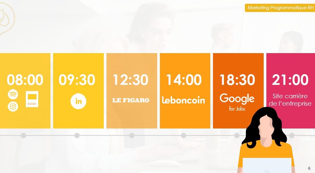 Marketing programmatique RH : exemple d’expositions - © D.R.
