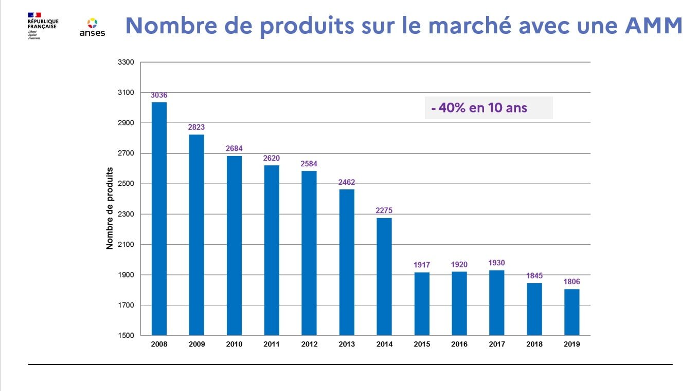 Impasses techniques, l’Anses se défend de toute surtransposition de textes européens - © D.R.
