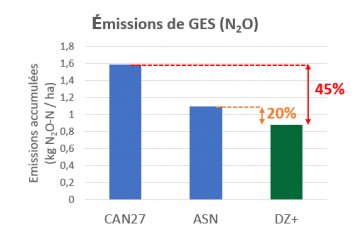 DZ+, le sulfonitrate technique qui réconcilie l’économie et l’environnement - © D.R.