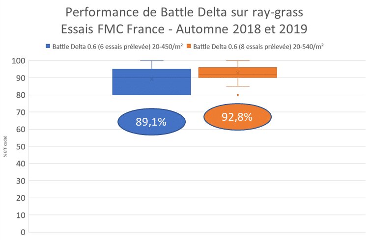 L’importance du désherbage d’automne pour les céréales d’hiver - © D.R.