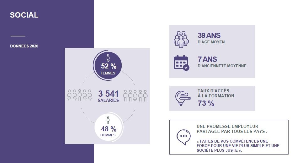 Groupe Up : données sociales 2020 - © D.R.