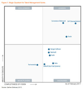 Magic Quadrant de Gartner : le verdict pour le marché du « cloud HCM » - © D.R.