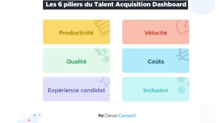 CleverConnect : évaluez l’efficacité des processus de recrutement avec Talent Acquisition Dashboard - © D.R.