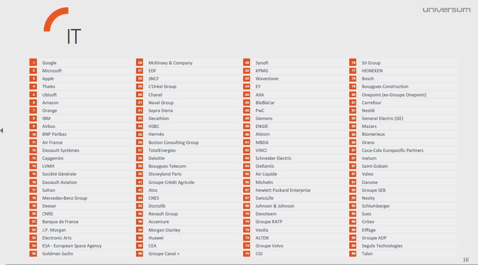 Classement IT 2023 - Universum - © D.R.