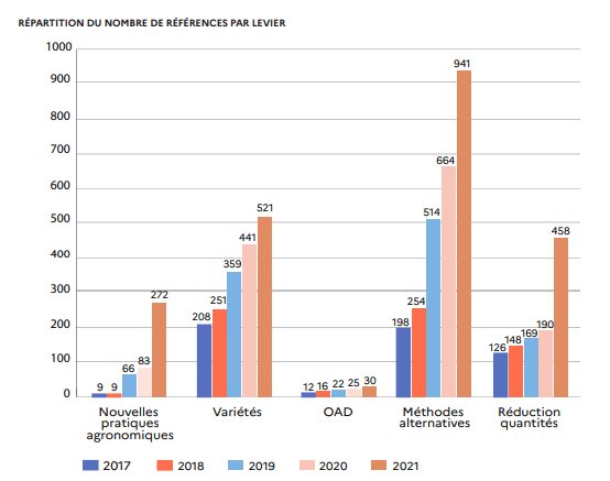 CEPP, taux de couverture des obligations de 30,6 % en 2021 - © D.R.