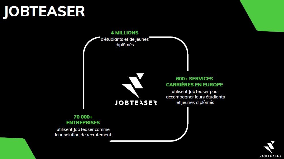 JobTeaser : présentation des activités - © D.R.