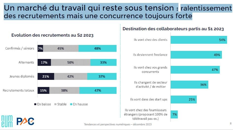 Numérique : un marché du travail sous tension (Numeum) - © D.R.