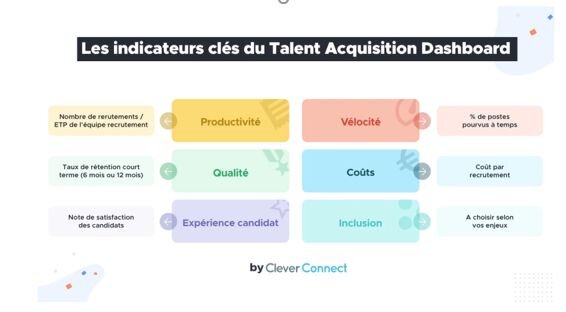 Talent Acquisition Dashboard par CleverConnect : les six piliers - © D.R.