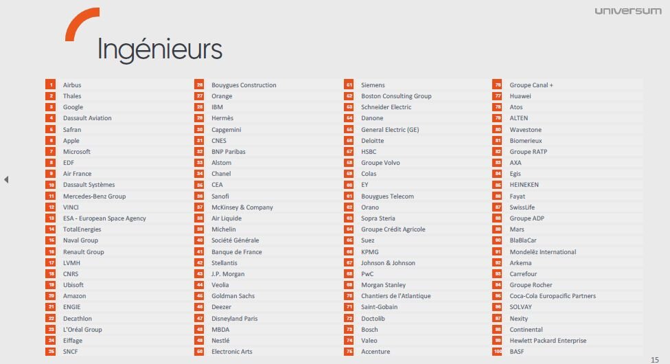 Classement Ingénieurs 2023 - Universum - © D.R.