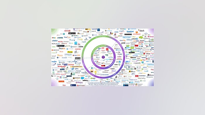 Le panorama 2015 des 300 logiciels RH présents en France