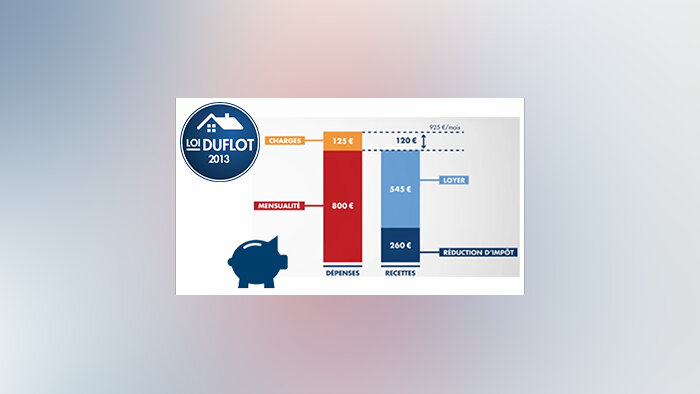 Dispositif Duflot : le minimum à savoir en 5 points