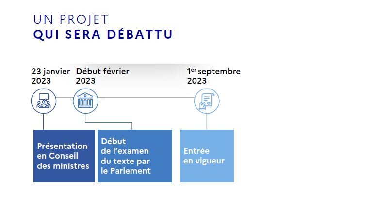 Réforme du système des retraites : le calendrier du gouvernement - © D.R.