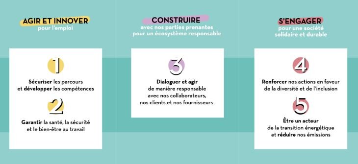 The Adecco Group : stratégie RSE - © D.R.