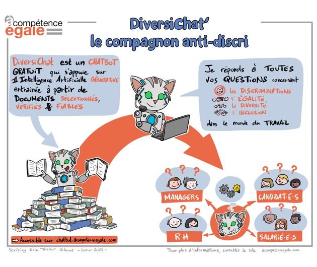 DiversiChat : illustration par A Compétence Egale - © D.R.