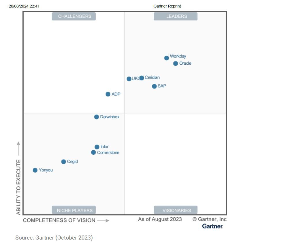 Magic Quadrant for Cloud HCM Suites par Gartner (octobre 2023) - © D.R.