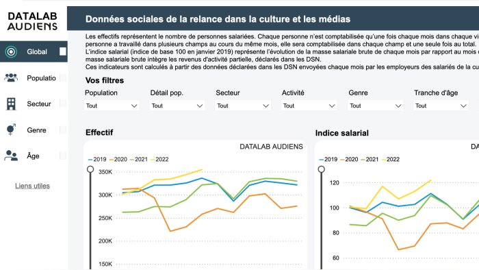 La plateforme propose des chiffres par branches professionnelles.  - © D.R.