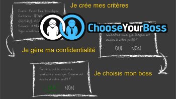 Choose Your Boss : le recruteur recruté - © D.R.