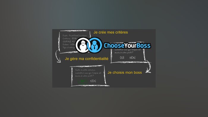 Choose Your Boss : le recruteur recruté