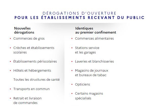Confinement : dérogations d’ouverture des établissements accueillant du public (29/10/2020) - © D.R.