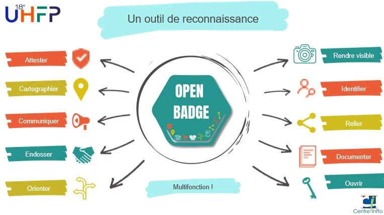 Open badges : les missions multifonctions - © D.R.