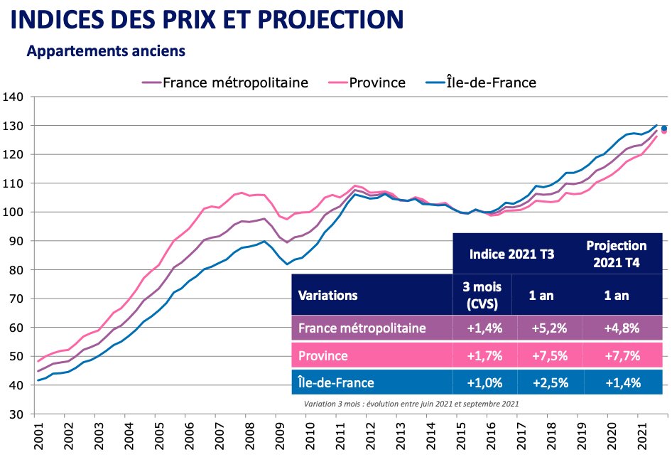 Source : bases immobilières des Notaires de France (2) - © D.R.