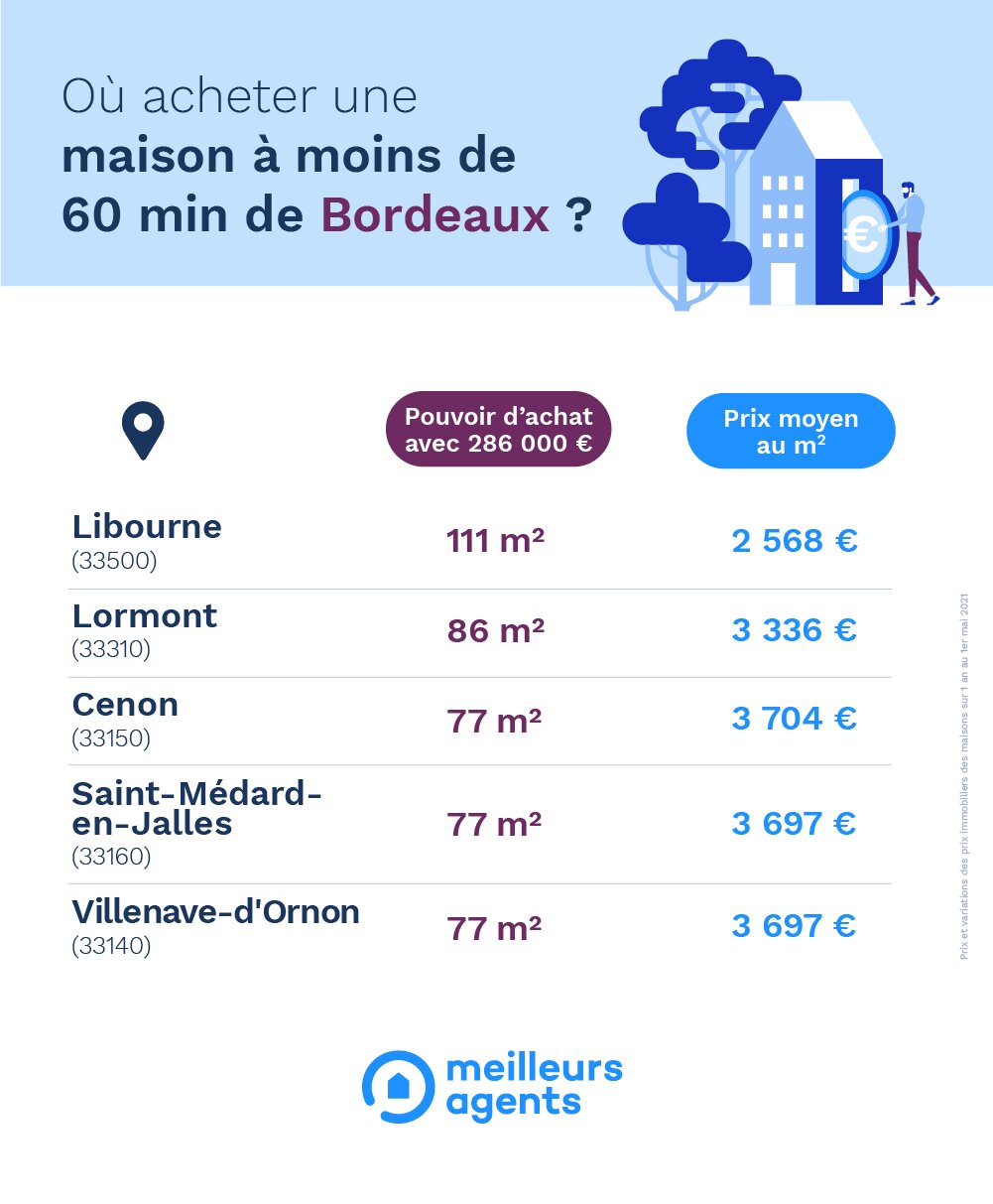 Maisons Bordeaux - © D.R.