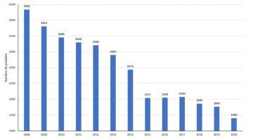 Usages phytosanitaires orphelins, le CGAAER propose des évolutions de la commission dédiée - © D.R.