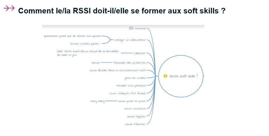 Comment le RSSI doit se former aux soft skills ? - © D.R.