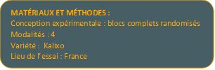 Les biostimulants d’Hello Nature réduisent les besoins en fertilisation N, P, K - © D.R.