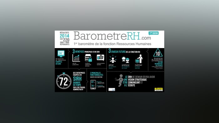 SIRH : où en sont les PME ?
