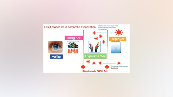 L’avenir de la formation décrypté dans un Book de l’Innovation
