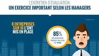 Les cinq secrets d’un entretien annuel d’évaluation efficace - © D.R.