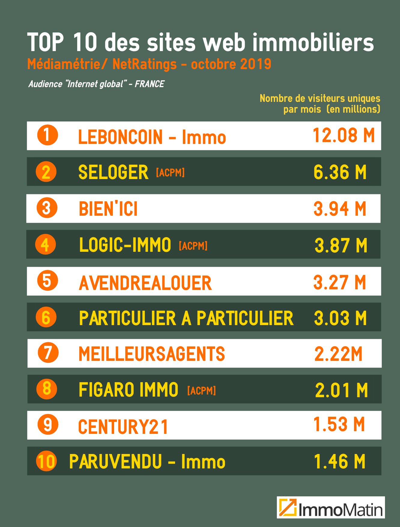 top sites - © D.R.