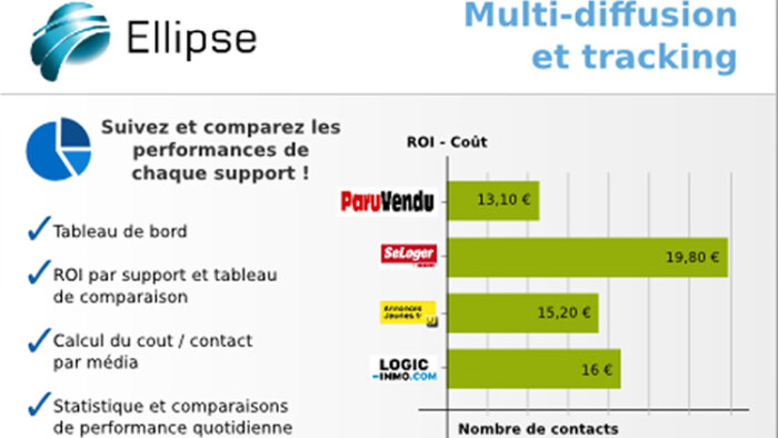 Ellipse : un puissant outil de multi-diffusion et de tracking pour booster son ROI