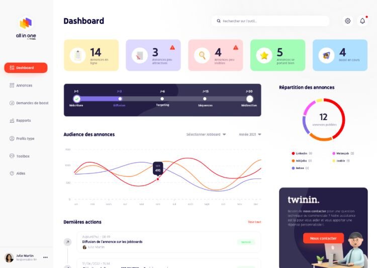 all in one by Twinin : interface utilisateur - © D.R.