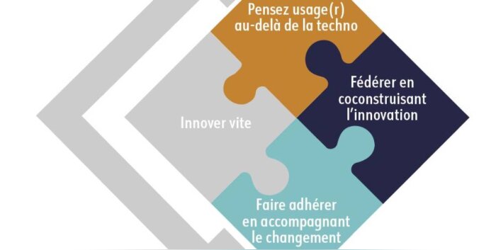 Co-construire les usages et accompagner le changement