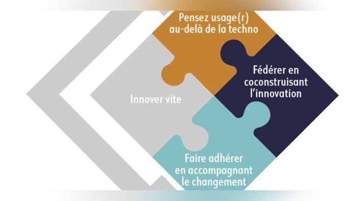 Co-construire les usages et accompagner le changement